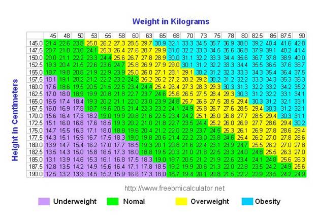 bmi-chart-metric